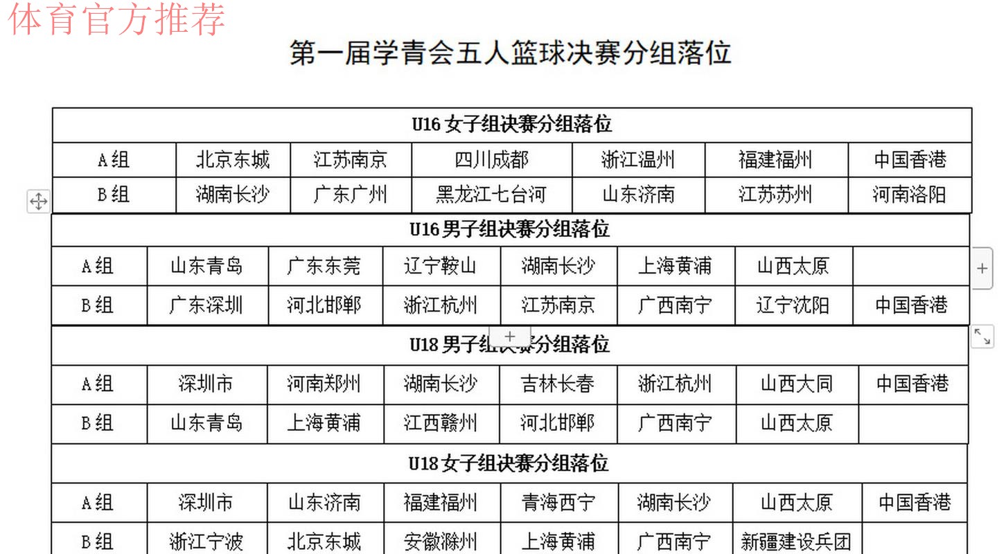 11支晋级决赛圈球队出炉!第一届学青会(公开组) 男子足球十七岁至十八岁组预选赛圆满结束 11支晋级决赛圈球队出炉!第一届学青会(公开组) 男子足球十七岁至十八岁组预选赛圆满结束